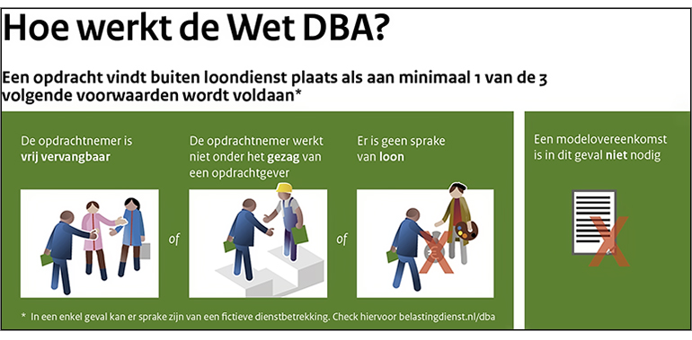 Wet DBA in de ijskast