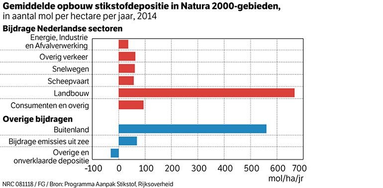 Europees PAS-arrest 07/11/2018